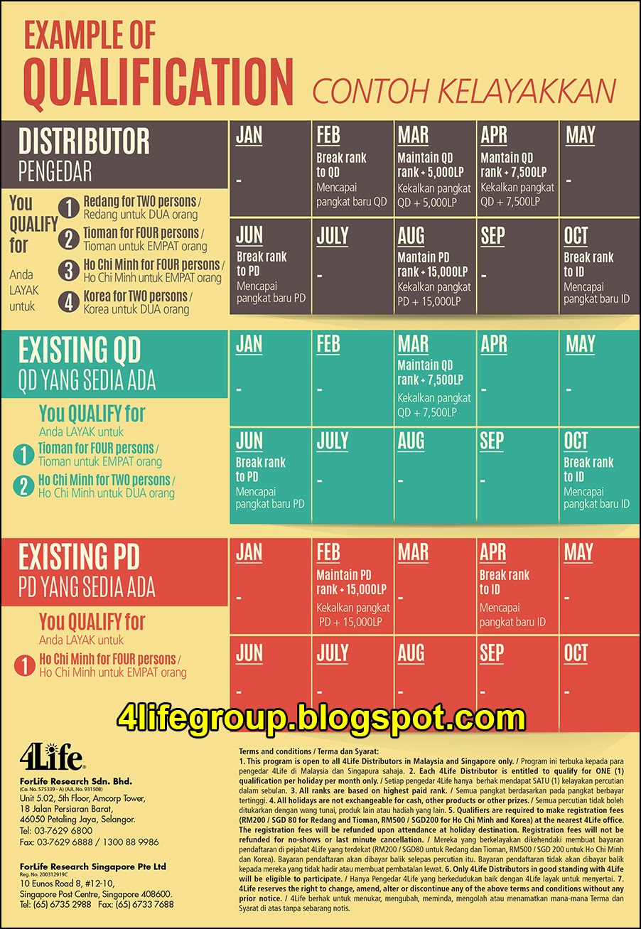 4Life 2015 Big Holiday Incentives (Contoh Kelayakan) foto 4Life 2015 Big Holiday Incentives (Contoh Kelayakan)