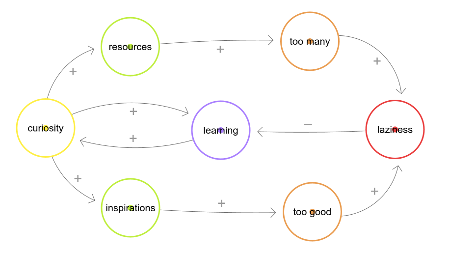 how my curiosity works esvi ai curiosity works