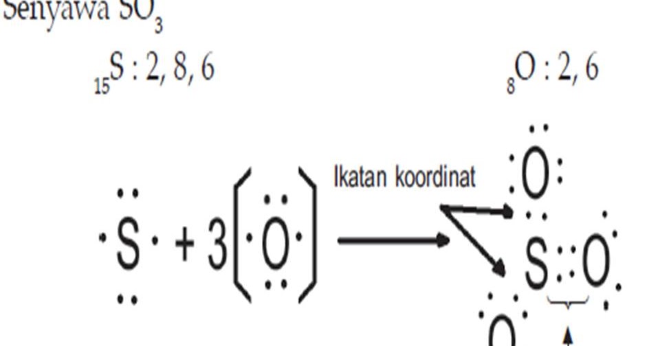 Cara Cepat Mahir Kimia 2. Ikatan Kovalen (homopolar) Cara Cepat Mahir Kimia 2. Ikatan Kovalen (homopolar)