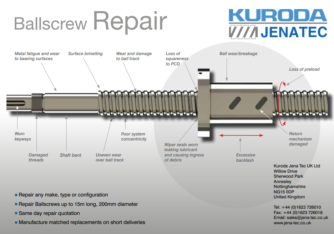 Jena Tec Ballscrews, Spindles and Linear Motion Systems and Components