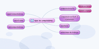 Informatica Turismo Mapa Mental Tipos De Computadoras