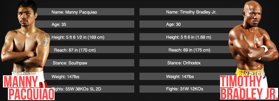Watch Manny Pacquiao vs Timothy Bradley 2 Free Live Streaming Watch Manny Pacquiao vs Timothy Bradley 2 Free Live Streaming