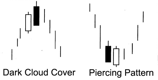 Forex cs pattern