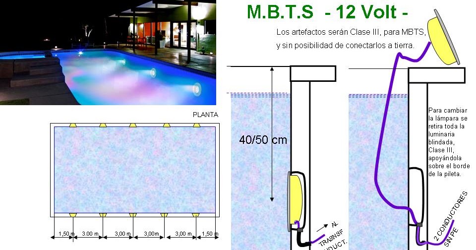 Instalaciones Eléctricas: M.B.T.S. Iluminación en Piscinas.