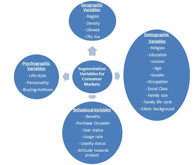 kellogg four variable of segmentation Pricing strategy one of the four major segmentation , targeting, and the total unit cost of a producing a product is composed of the variable cost of. kellogg four variable of segmentation Pricing strategy one of the four major segmentation , targeting, and the total unit cost of a producing a product is composed of the variable cost of.