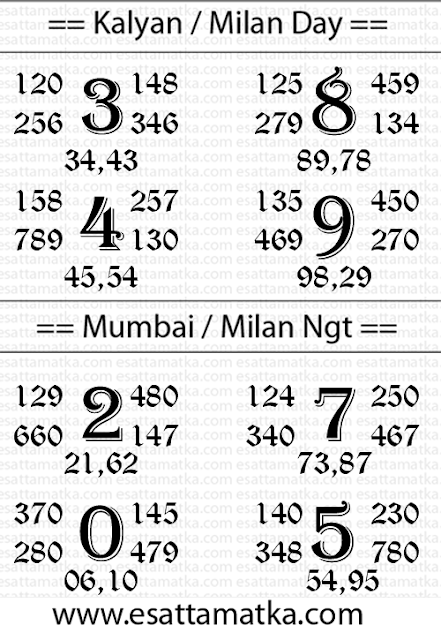 Satta Matka Chart For Kalyan Main Milan (Date-18-Jan-16)