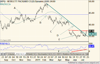 chart072511.png