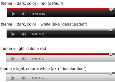 trikovi YouTube video player trikovi YouTube video player