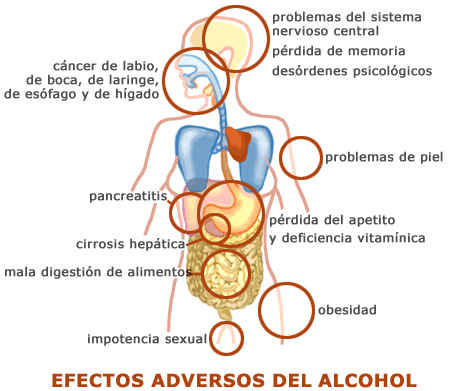 Las medicinas contra el alcoholismo teturam