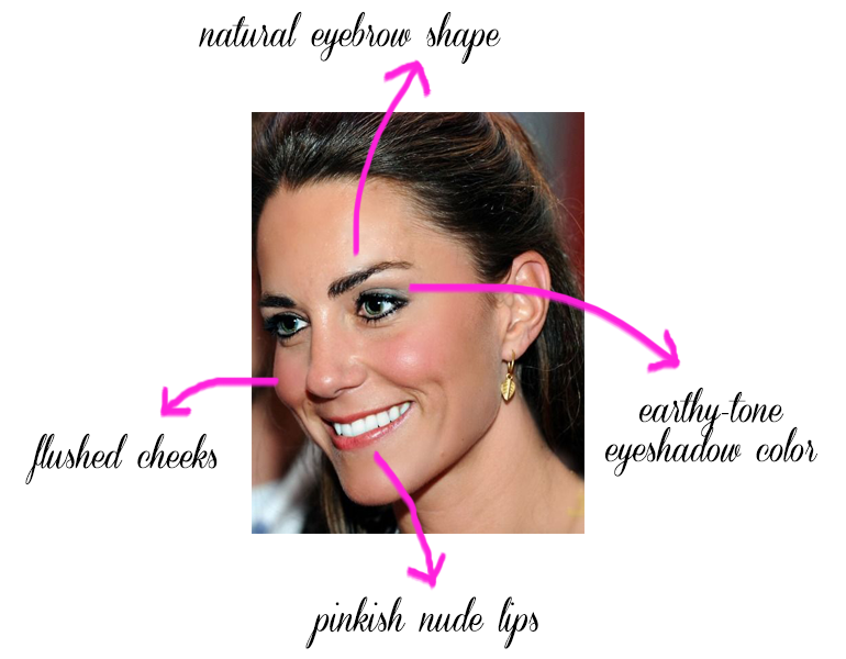 Tutorial Kate Middleton Inspiration Makeup myutiara