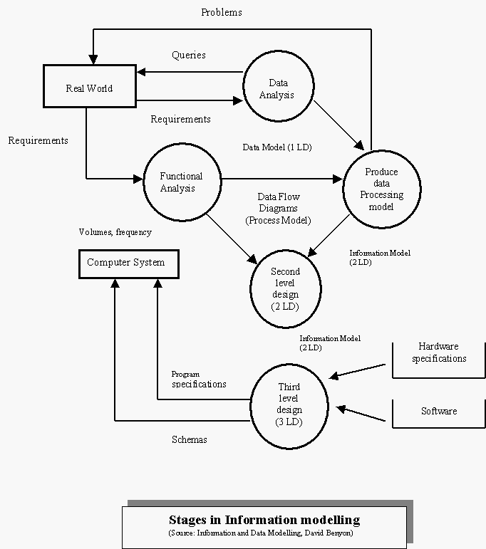 Online trading system project specifications