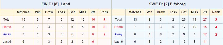 Lahti vs Elfsborg link vào 12bet