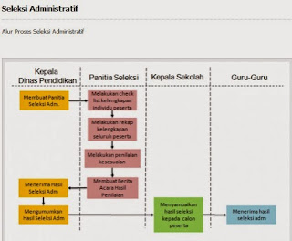 Skema Proses Seleksi Administrasi Calon Kepala Sekolah