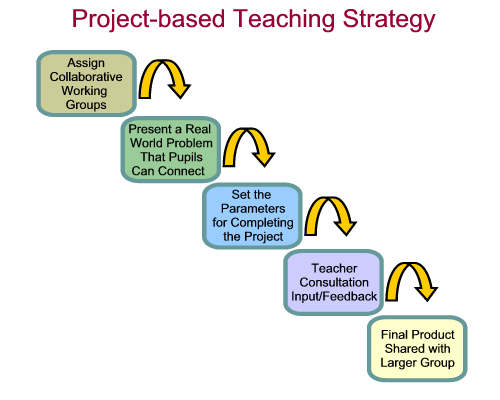 why is it important for teachers to study curriculum construction and development Five principles for guiding curriculum development practice: the case of technological teacher education ronald e hansen the university of western ontario. why is it important for teachers to study curriculum construction and development Five principles for guiding curriculum development practice: the case of technological teacher education ronald e hansen the university of western ontario.
