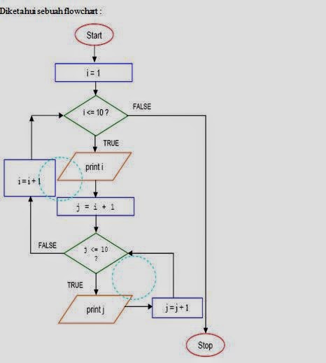 Puput Lestari S Program Delphi Looping Bersarang Flowchart