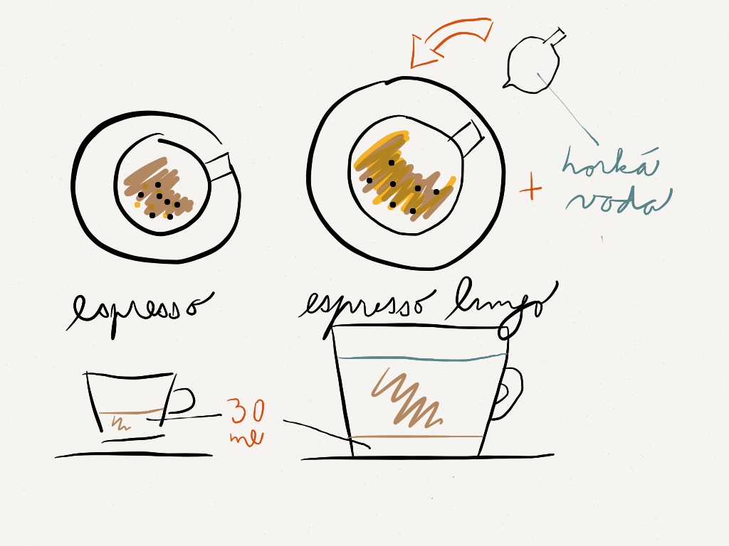 espresso lungo vs espresso espresso lungo vs espresso