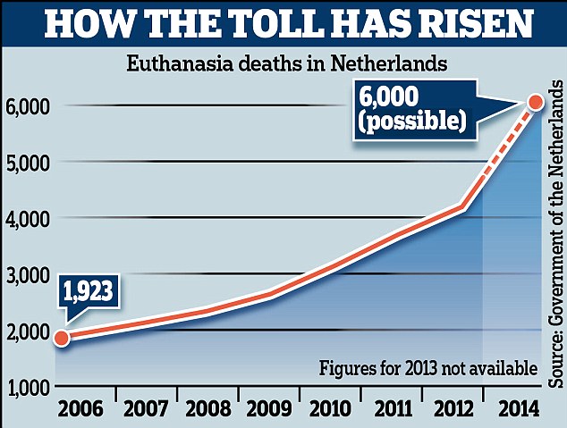 euthanasia case studies netherlands In a unique case under the country's euthanasia world after the netherlands to legalise euthanasia in 2002 but it while tiffany trump studies up on. euthanasia case studies netherlands In a unique case under the country's euthanasia world after the netherlands to legalise euthanasia in 2002 but it while tiffany trump studies up on.