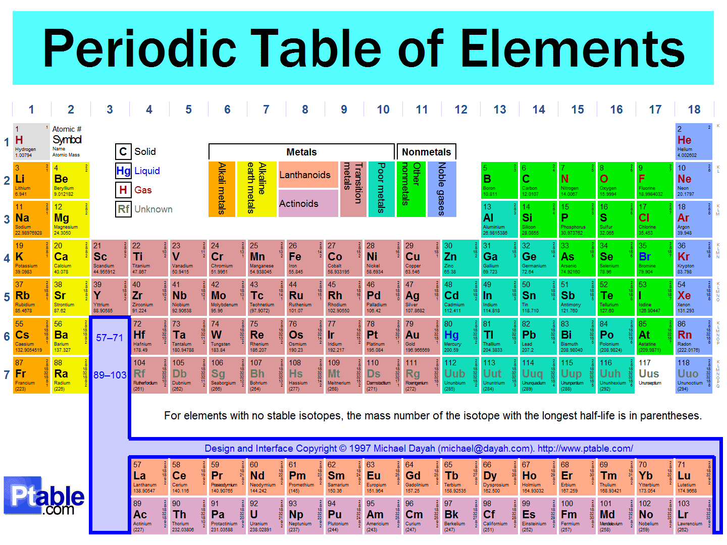 Cool Stuff 4 Catholics: Periodic Table of Elements