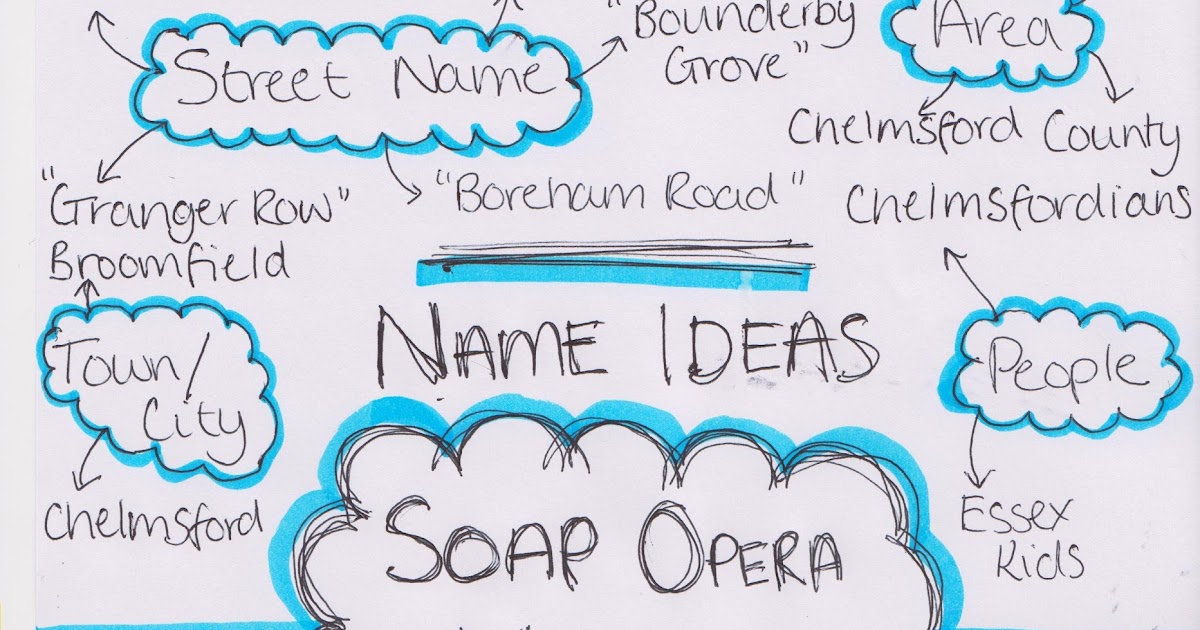 Charlotte Morrison A2 Media 2012 Soap Opera Name Ideas