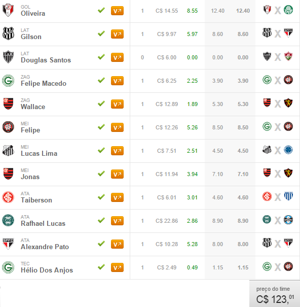 alexandre pato no Cartola fc 2015