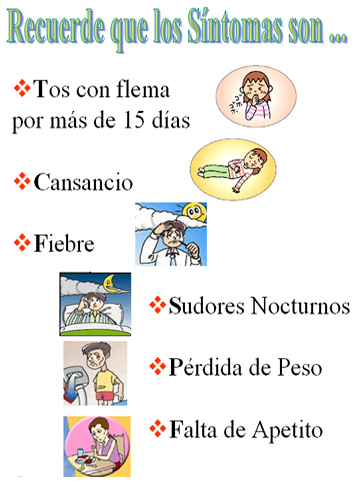 Síntomas de la tuberculosis: Las personas que tienen tuberculosis