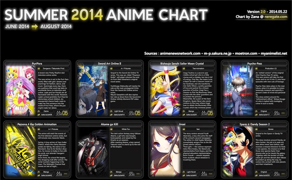 Anime List Of Summer 2014