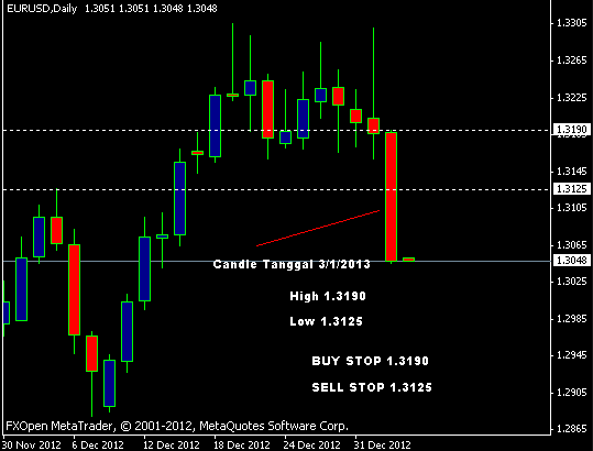 Harga swap di forex