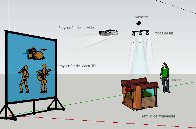 Gato Interactivo: Funcionamiento de la instalación