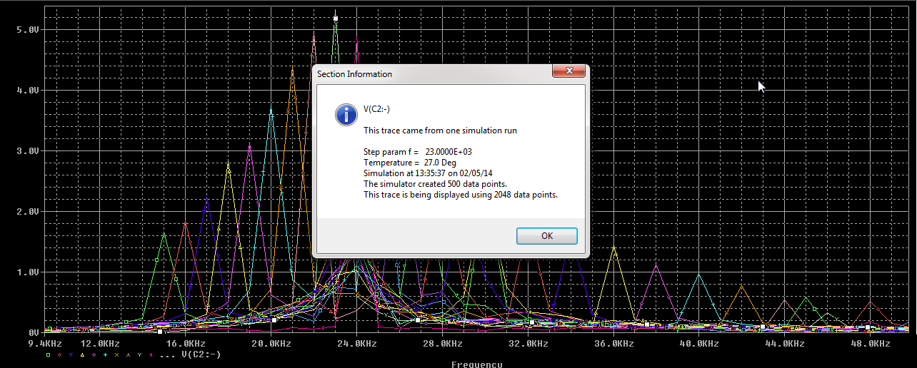 Trace Information from Fourier Transform Trace Information from Fourier Transform