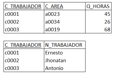 Bases de Datos Segunda Forma Normal en Bases de Datos (2FN)