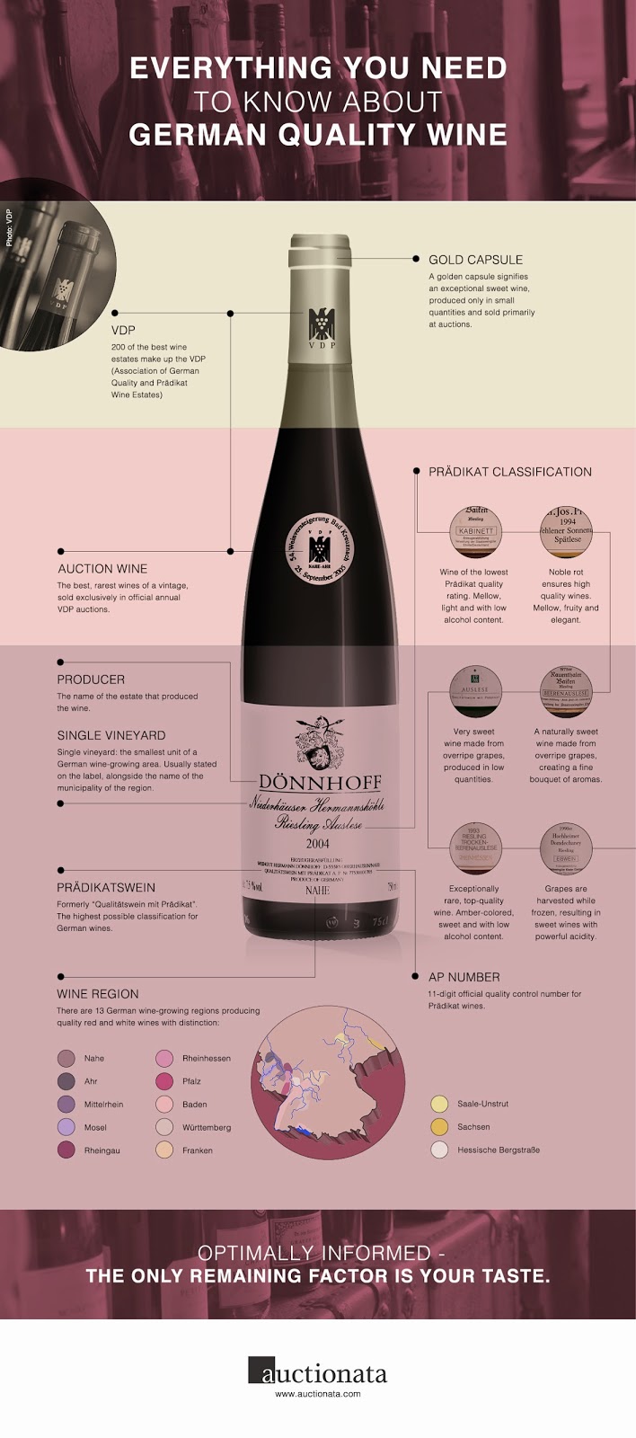 Clear Lake Wine Tasting Wine Infographic Recognizing Top Quality