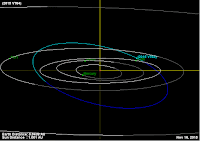 http://sciencythoughts.blogspot.co.uk/2015/11/asteroid-2015-vt64-passes-earth.html