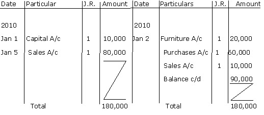 business management fundamentals types or forms of ledger accounts ledger account form