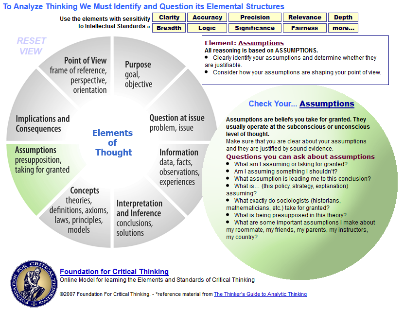 challenging assumptions critical thinking Challenges of critical thinking to operate on the assumptions of the teacher in this critical thinkers: challenging adults to explore. challenging assumptions critical thinking Challenges of critical thinking to operate on the assumptions of the teacher in this critical thinkers: challenging adults to explore.