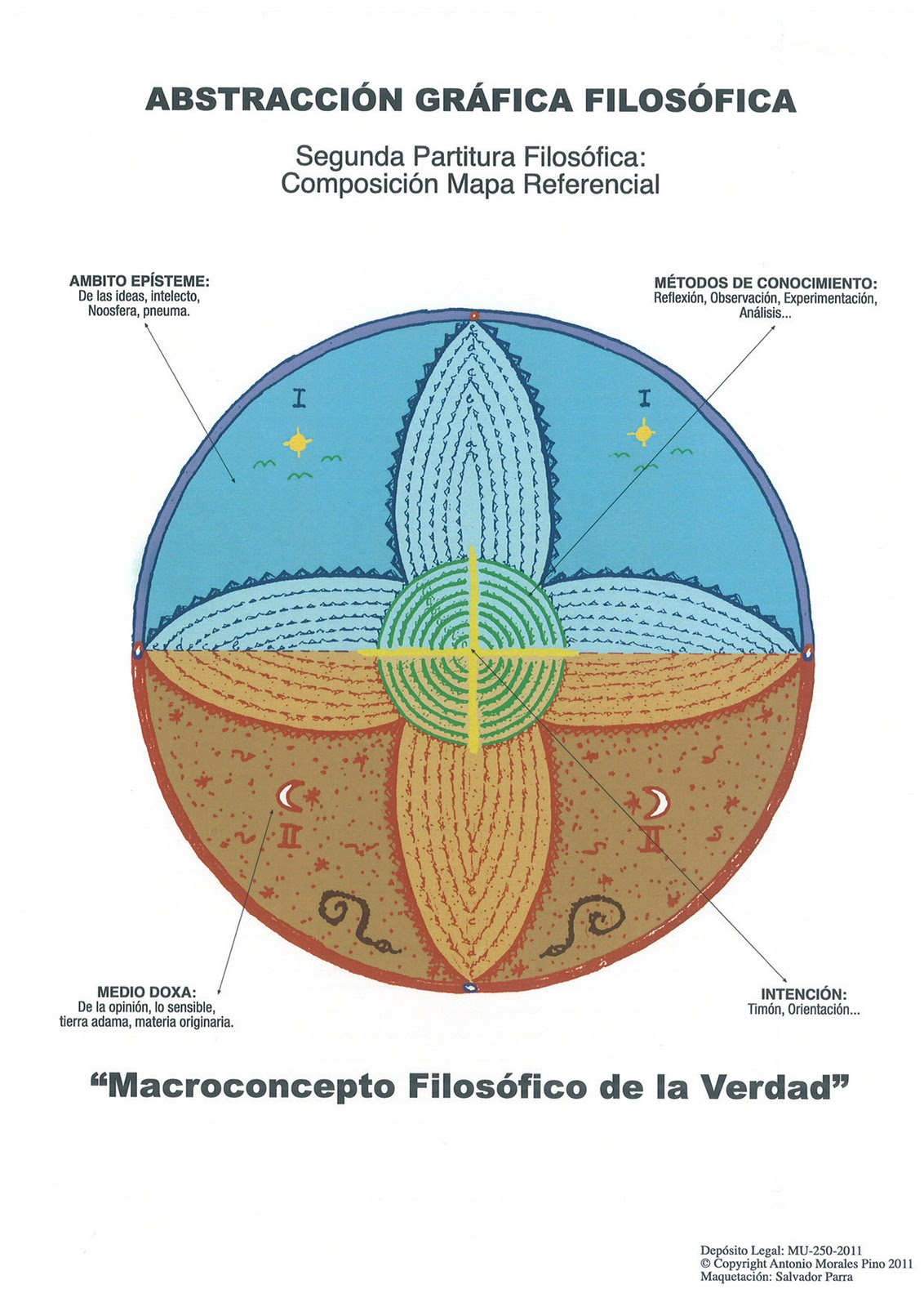 DISCURSO SOBRE LA LECTURA discurso sobre la lectura: