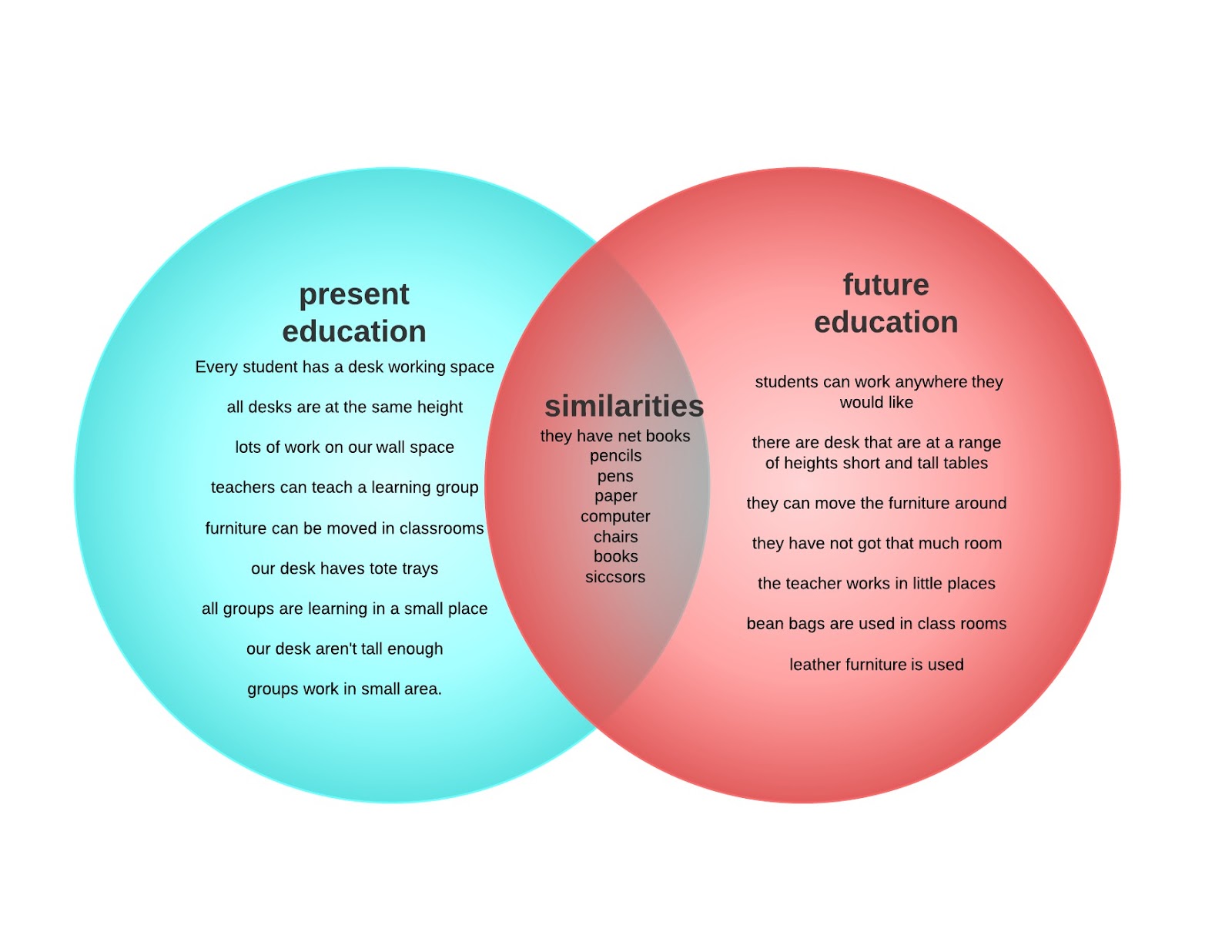 furniture venn diagram magdalene project org furniture venn diagram