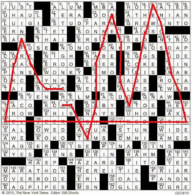 The New York Times Crossword in Gothic: 05.24.15 — A Tale of Many Cities