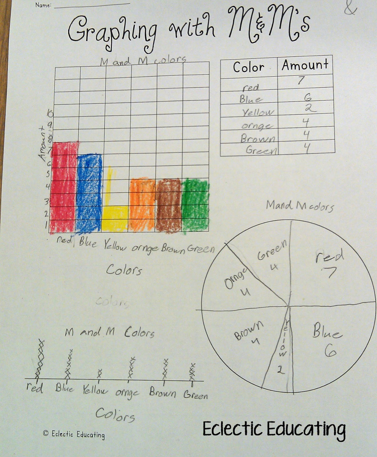Eclectic Educating Graphing with M&Ms!