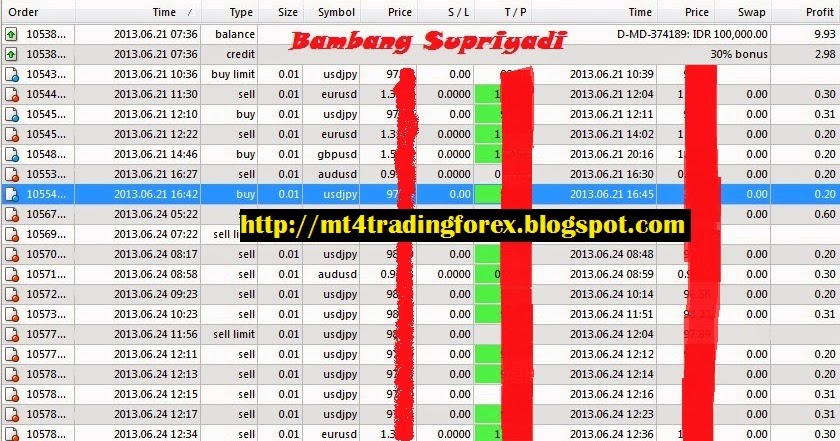 Teknik scalping forex 2012