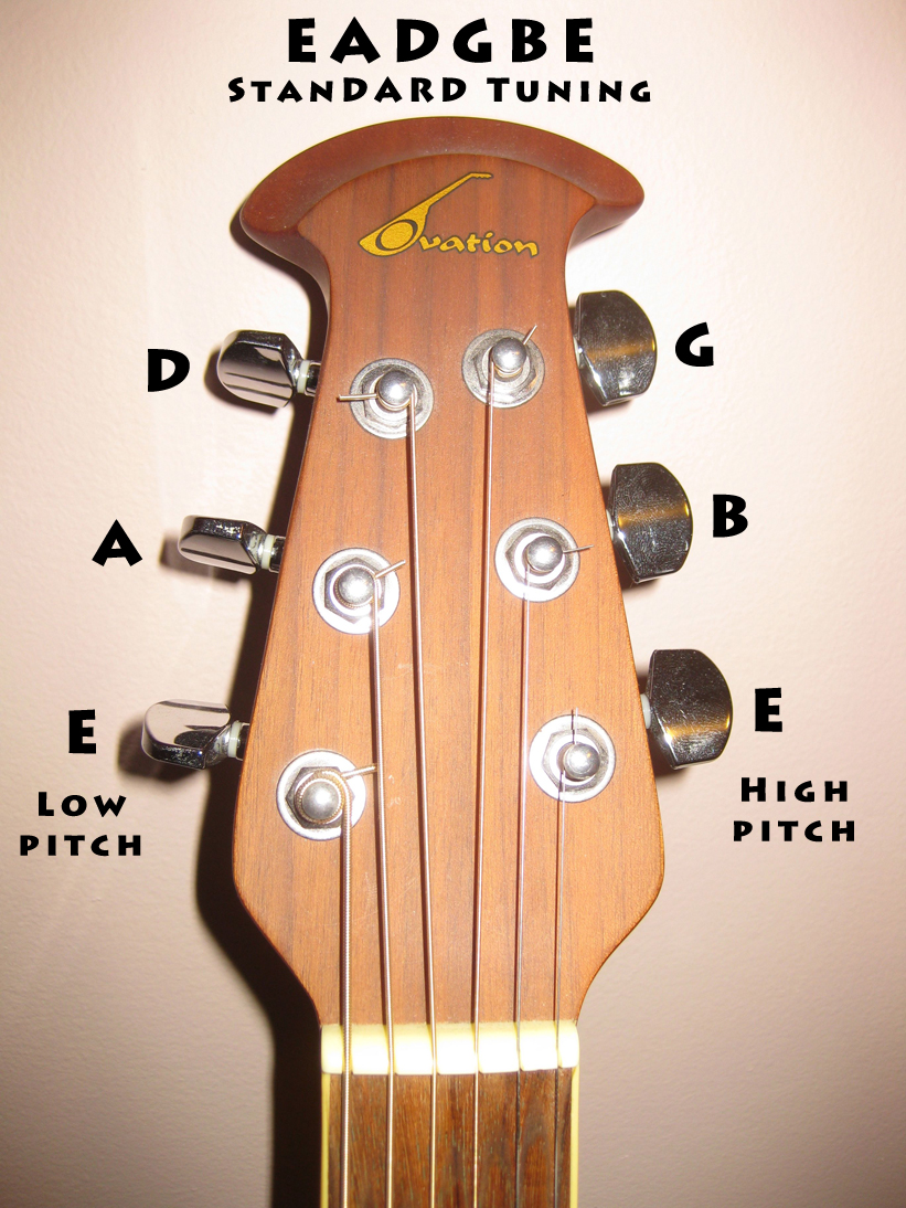 HOW TO TUNE A GUITAR how to tune a guitar: