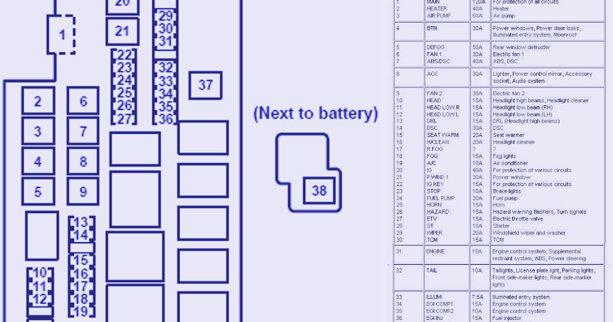 Mazda Rx8 Interior Fuse Box Wiring Diagram Triumph Bonneville Oonboards Begaya Decorresine It
