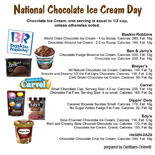 Dietitians Online Blog June 7, Chocolate Ice Cream Day Scoop Size Matters