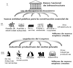De las sinergías de las - instituciones estaduales en la infraestructura de la economía moderna.