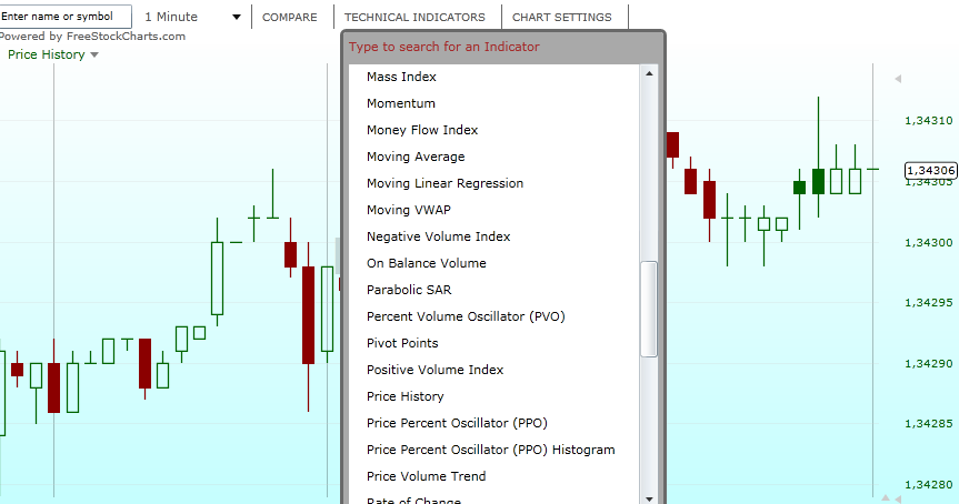 Binary options derivative oscillator