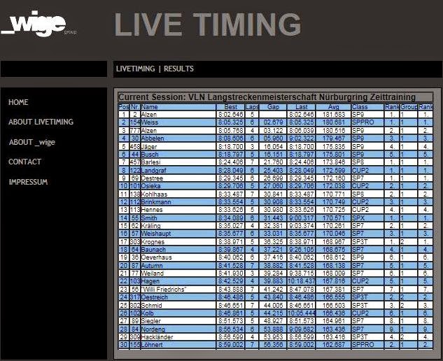 Platzierungen Live