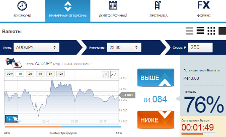 Торговая платформа ТрастТрейд