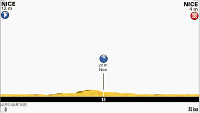 Tour de France Stage 4