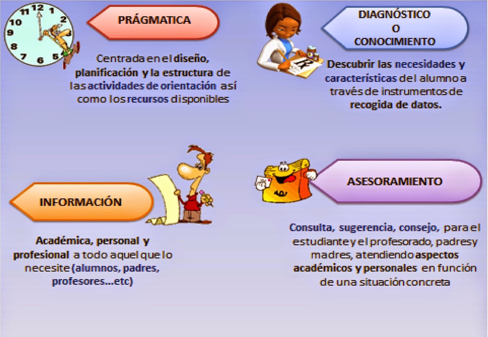 Orientación Educativa y Acción Tutorial: Definición Personal De Funciones