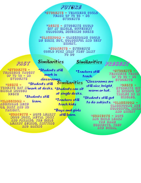 education past present future essay education past present future essay