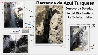 Tiro de 14 metros en el Cañón Azul Turquesa. Cuarto descenso.